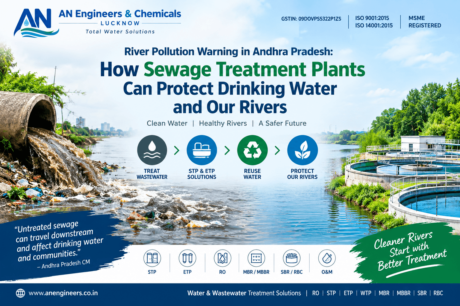 River Pollution Warning in Andhra Pradesh: How Wastewater Treatment Can Protect Our Rivers
